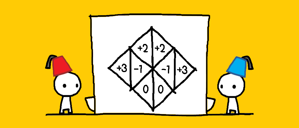 Two cartoon characters wearing fez hats, one red and one blue. Between them a sheet of paper with a square tiled in triangles. Some triangles have numbers in them, such as +3, -1, +2, and 0.